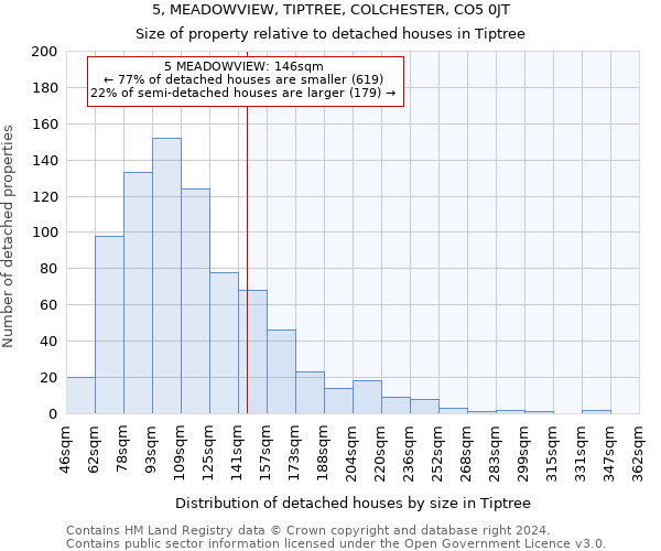 5, MEADOWVIEW, TIPTREE, COLCHESTER, CO5 0JT: Size of property relative to detached houses in Tiptree