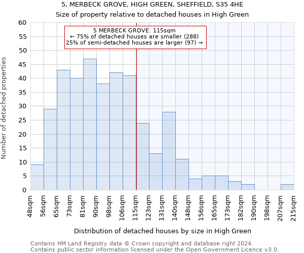 5, MERBECK GROVE, HIGH GREEN, SHEFFIELD, S35 4HE: Size of property relative to detached houses in High Green