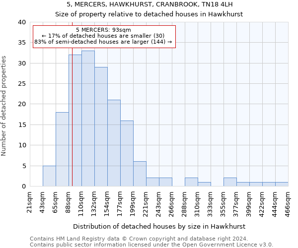 5, MERCERS, HAWKHURST, CRANBROOK, TN18 4LH: Size of property relative to detached houses in Hawkhurst