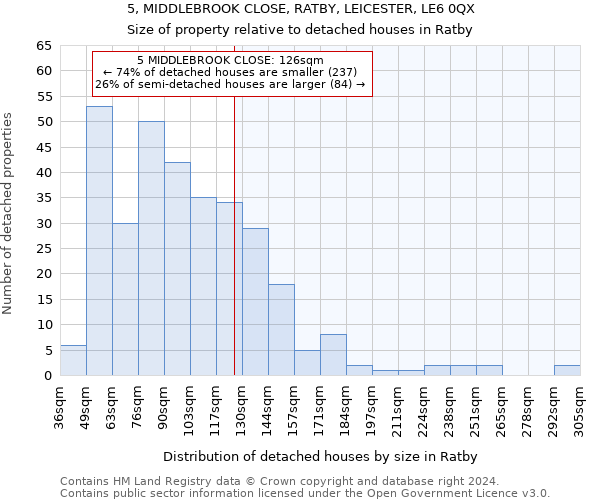 5, MIDDLEBROOK CLOSE, RATBY, LEICESTER, LE6 0QX: Size of property relative to detached houses in Ratby