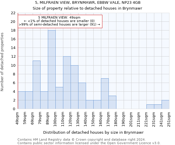 5, MILFRAEN VIEW, BRYNMAWR, EBBW VALE, NP23 4GB: Size of property relative to detached houses in Brynmawr