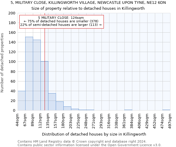 5, MILITARY CLOSE, KILLINGWORTH VILLAGE, NEWCASTLE UPON TYNE, NE12 6DN: Size of property relative to detached houses in Killingworth