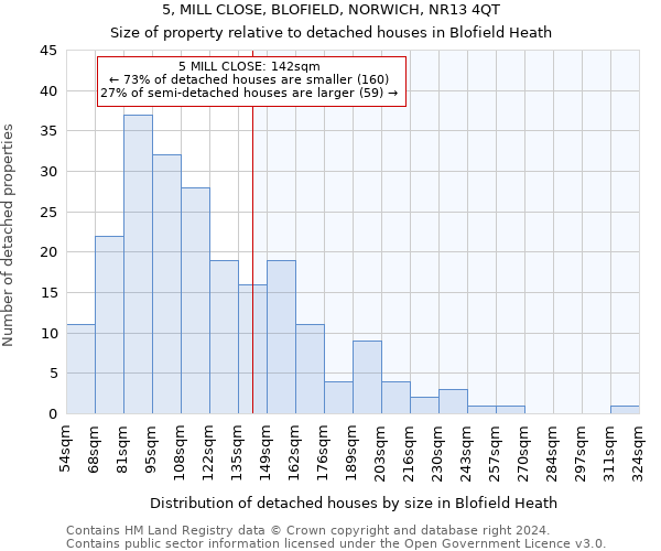 5, MILL CLOSE, BLOFIELD, NORWICH, NR13 4QT: Size of property relative to detached houses in Blofield Heath