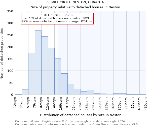 5, MILL CROFT, NESTON, CH64 3TN: Size of property relative to detached houses in Neston