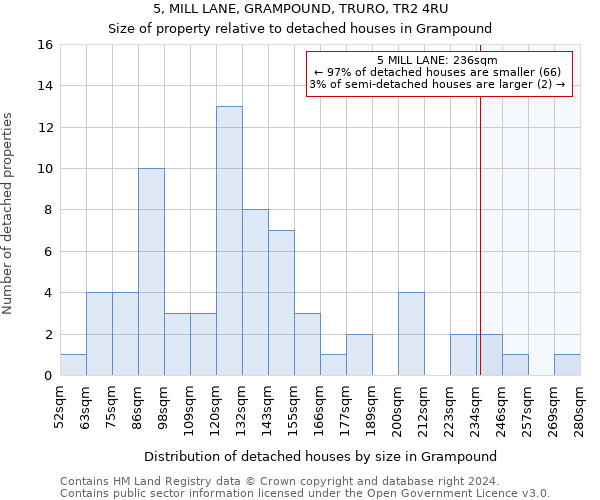 5, MILL LANE, GRAMPOUND, TRURO, TR2 4RU: Size of property relative to detached houses in Grampound