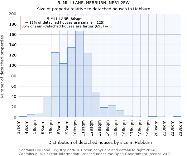 5, MILL LANE, HEBBURN, NE31 2EW: Size of property relative to detached houses in Hebburn