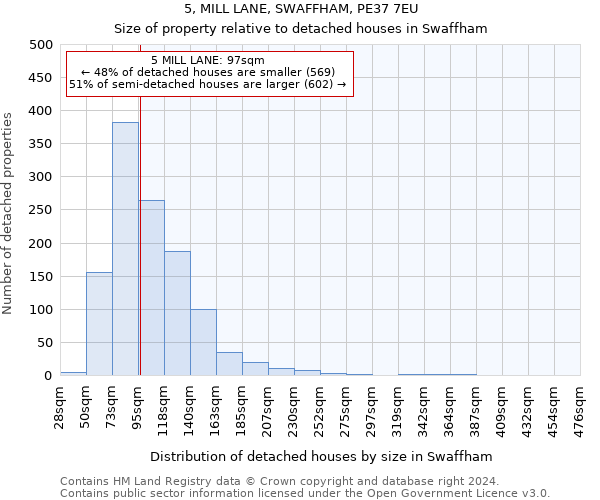 5, MILL LANE, SWAFFHAM, PE37 7EU: Size of property relative to detached houses in Swaffham