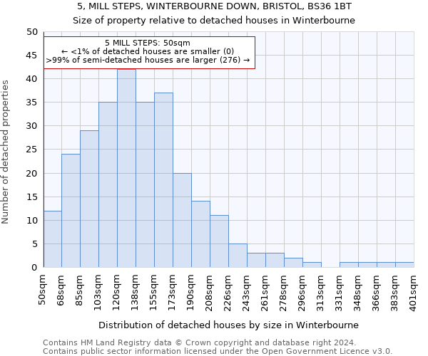 5, MILL STEPS, WINTERBOURNE DOWN, BRISTOL, BS36 1BT: Size of property relative to detached houses in Winterbourne