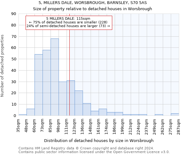 5, MILLERS DALE, WORSBROUGH, BARNSLEY, S70 5AS: Size of property relative to detached houses in Worsbrough