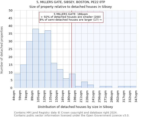 5, MILLERS GATE, SIBSEY, BOSTON, PE22 0TP: Size of property relative to detached houses in Sibsey