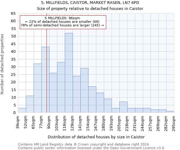 5, MILLFIELDS, CAISTOR, MARKET RASEN, LN7 6PD: Size of property relative to detached houses in Caistor