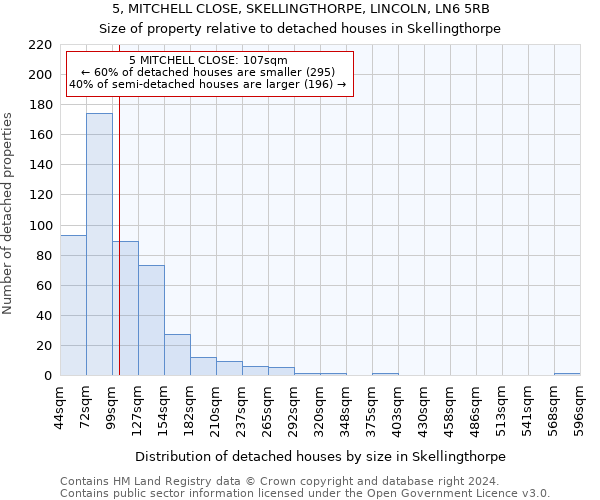 5, MITCHELL CLOSE, SKELLINGTHORPE, LINCOLN, LN6 5RB: Size of property relative to detached houses in Skellingthorpe