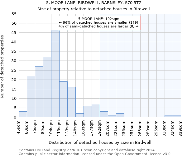 5, MOOR LANE, BIRDWELL, BARNSLEY, S70 5TZ: Size of property relative to detached houses in Birdwell