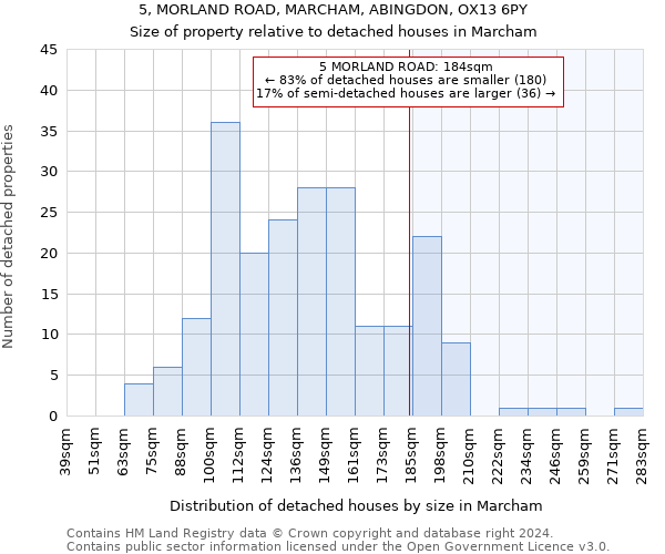 5, MORLAND ROAD, MARCHAM, ABINGDON, OX13 6PY: Size of property relative to detached houses in Marcham