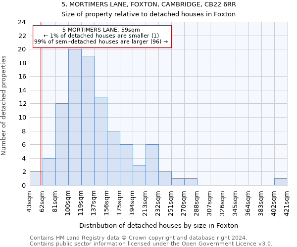 5, MORTIMERS LANE, FOXTON, CAMBRIDGE, CB22 6RR: Size of property relative to detached houses in Foxton