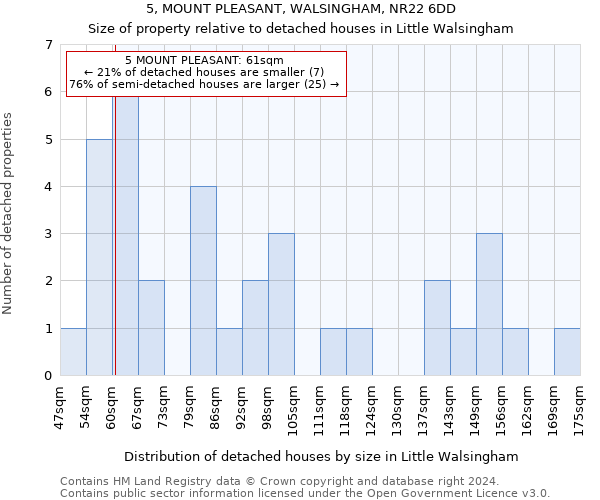 5, MOUNT PLEASANT, WALSINGHAM, NR22 6DD: Size of property relative to detached houses in Little Walsingham