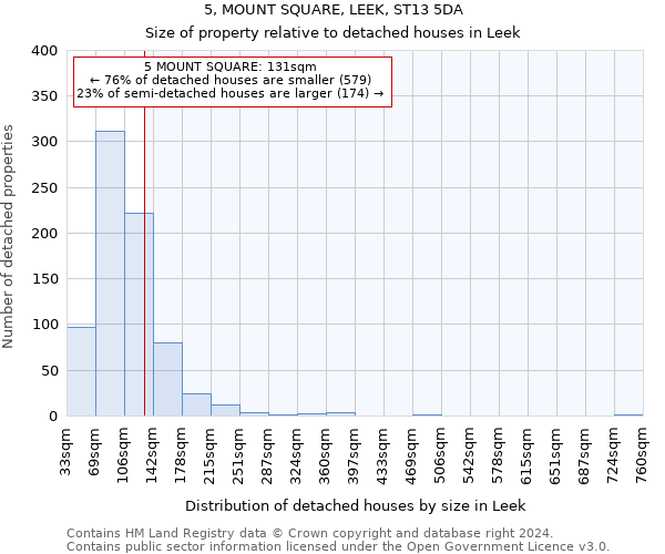 5, MOUNT SQUARE, LEEK, ST13 5DA: Size of property relative to detached houses in Leek