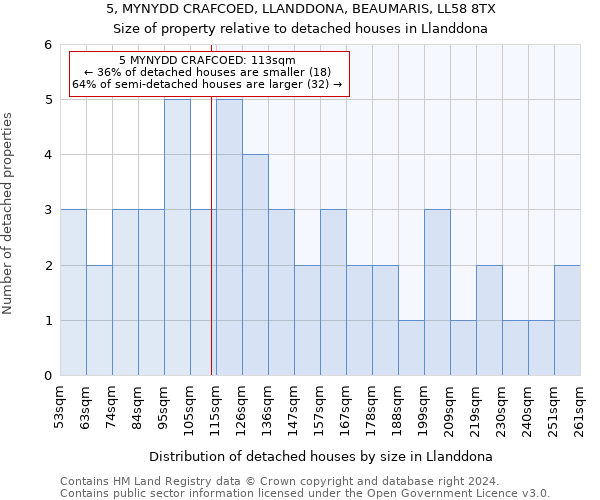 5, MYNYDD CRAFCOED, LLANDDONA, BEAUMARIS, LL58 8TX: Size of property relative to detached houses in Llanddona