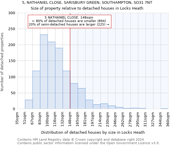 5, NATHANIEL CLOSE, SARISBURY GREEN, SOUTHAMPTON, SO31 7NT: Size of property relative to detached houses in Locks Heath