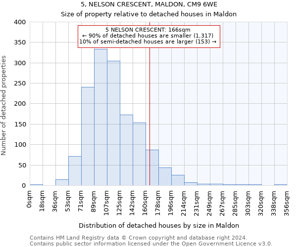 5, NELSON CRESCENT, MALDON, CM9 6WE: Size of property relative to detached houses in Maldon