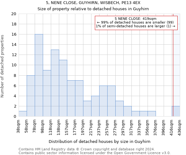 5, NENE CLOSE, GUYHIRN, WISBECH, PE13 4EX: Size of property relative to detached houses in Guyhirn