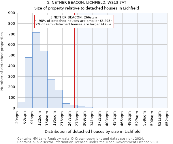 5, NETHER BEACON, LICHFIELD, WS13 7AT: Size of property relative to detached houses in Lichfield