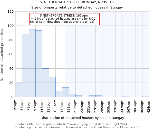 5, NETHERGATE STREET, BUNGAY, NR35 1HE: Size of property relative to detached houses in Bungay