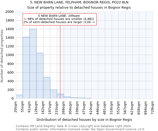 5, NEW BARN LANE, FELPHAM, BOGNOR REGIS, PO22 8LN: Size of property relative to detached houses in Bognor Regis