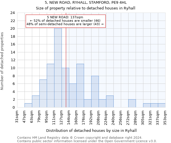 5, NEW ROAD, RYHALL, STAMFORD, PE9 4HL: Size of property relative to detached houses in Ryhall