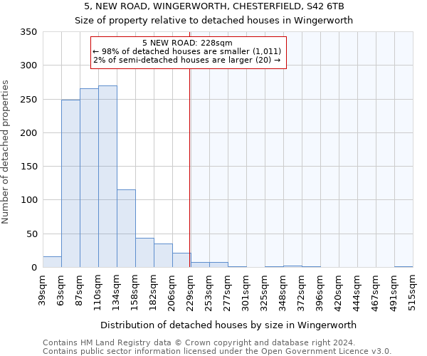 5, NEW ROAD, WINGERWORTH, CHESTERFIELD, S42 6TB: Size of property relative to detached houses in Wingerworth