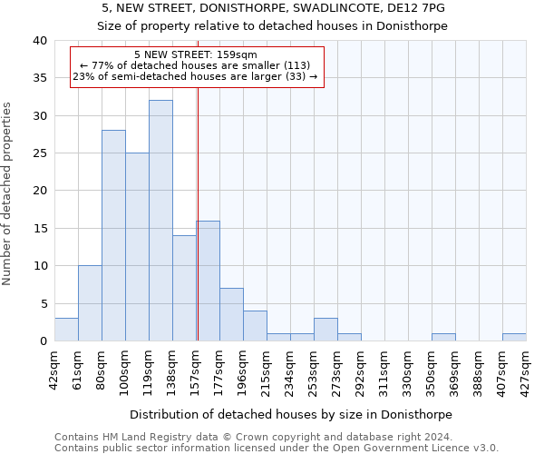 5, NEW STREET, DONISTHORPE, SWADLINCOTE, DE12 7PG: Size of property relative to detached houses in Donisthorpe