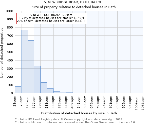 5, NEWBRIDGE ROAD, BATH, BA1 3HE: Size of property relative to detached houses in Bath