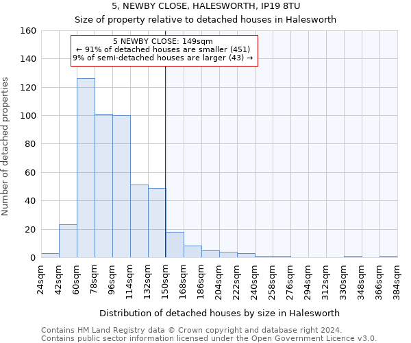 5, NEWBY CLOSE, HALESWORTH, IP19 8TU: Size of property relative to detached houses in Halesworth