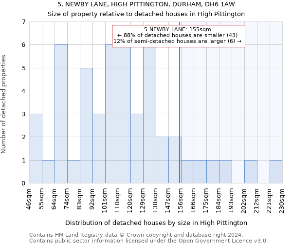 5, NEWBY LANE, HIGH PITTINGTON, DURHAM, DH6 1AW: Size of property relative to detached houses in High Pittington