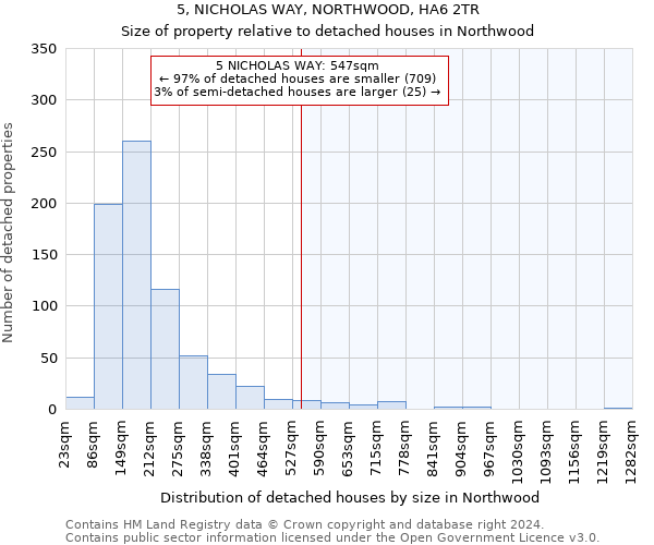 5, NICHOLAS WAY, NORTHWOOD, HA6 2TR: Size of property relative to detached houses in Northwood