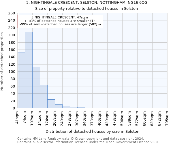 5, NIGHTINGALE CRESCENT, SELSTON, NOTTINGHAM, NG16 6QG: Size of property relative to detached houses in Selston