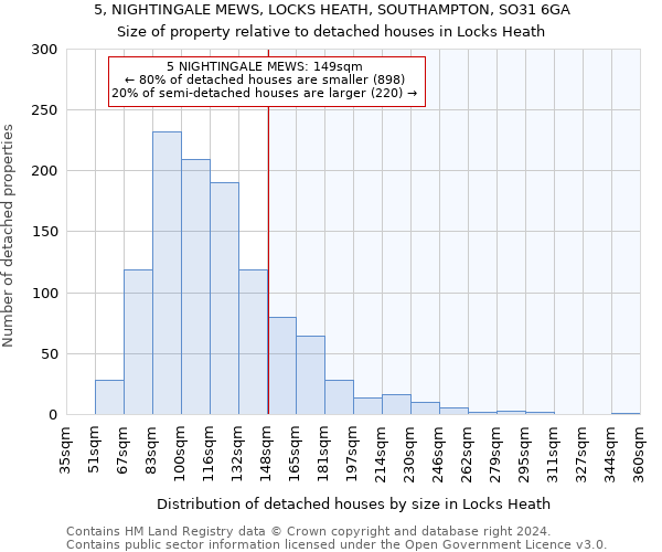 5, NIGHTINGALE MEWS, LOCKS HEATH, SOUTHAMPTON, SO31 6GA: Size of property relative to detached houses in Locks Heath