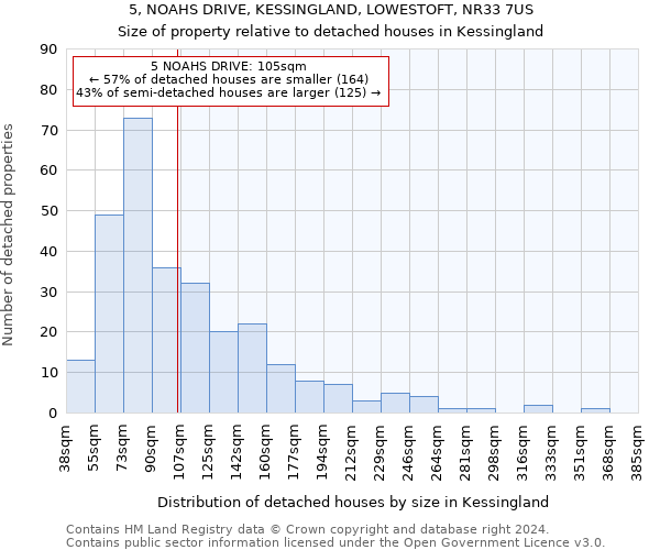 5, NOAHS DRIVE, KESSINGLAND, LOWESTOFT, NR33 7US: Size of property relative to detached houses in Kessingland