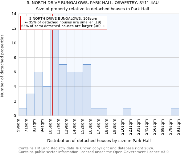 5, NORTH DRIVE BUNGALOWS, PARK HALL, OSWESTRY, SY11 4AU: Size of property relative to detached houses in Park Hall