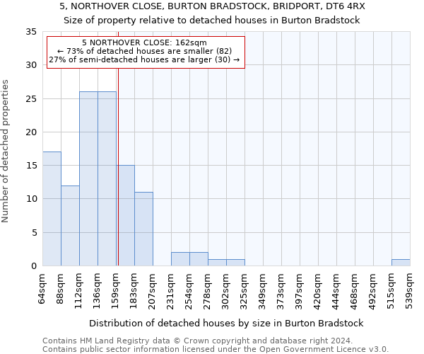 5, NORTHOVER CLOSE, BURTON BRADSTOCK, BRIDPORT, DT6 4RX: Size of property relative to detached houses in Burton Bradstock