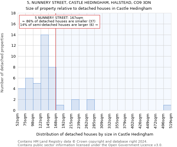 5, NUNNERY STREET, CASTLE HEDINGHAM, HALSTEAD, CO9 3DN: Size of property relative to detached houses in Castle Hedingham