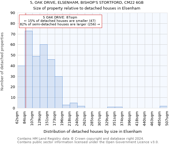 5, OAK DRIVE, ELSENHAM, BISHOP'S STORTFORD, CM22 6GB: Size of property relative to detached houses in Elsenham