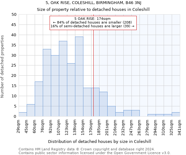 5, OAK RISE, COLESHILL, BIRMINGHAM, B46 3NJ: Size of property relative to detached houses in Coleshill