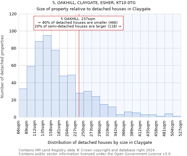 5, OAKHILL, CLAYGATE, ESHER, KT10 0TG: Size of property relative to detached houses in Claygate