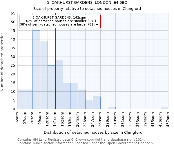 5, OAKHURST GARDENS, LONDON, E4 6BQ: Size of property relative to detached houses in Chingford