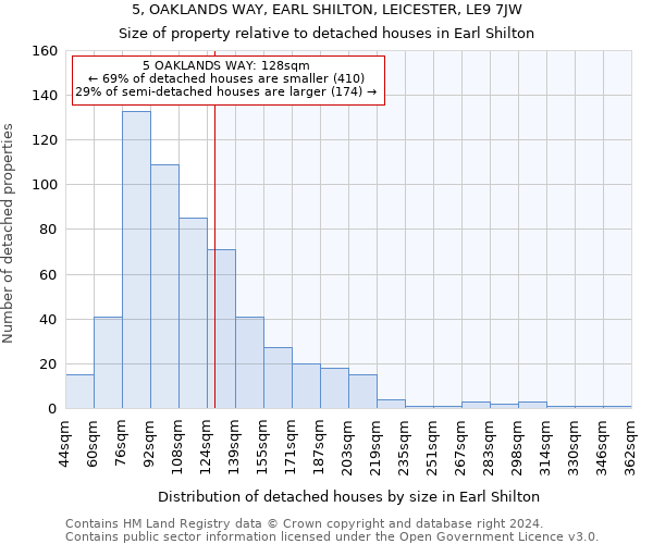 5, OAKLANDS WAY, EARL SHILTON, LEICESTER, LE9 7JW: Size of property relative to detached houses in Earl Shilton