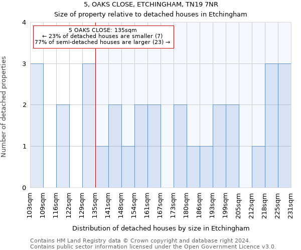 5, OAKS CLOSE, ETCHINGHAM, TN19 7NR: Size of property relative to detached houses in Etchingham