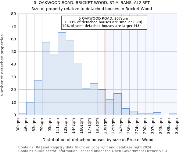 5, OAKWOOD ROAD, BRICKET WOOD, ST ALBANS, AL2 3PT: Size of property relative to detached houses in Bricket Wood