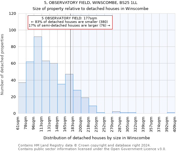 5, OBSERVATORY FIELD, WINSCOMBE, BS25 1LL: Size of property relative to detached houses in Winscombe