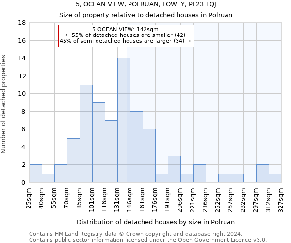 5, OCEAN VIEW, POLRUAN, FOWEY, PL23 1QJ: Size of property relative to detached houses in Polruan